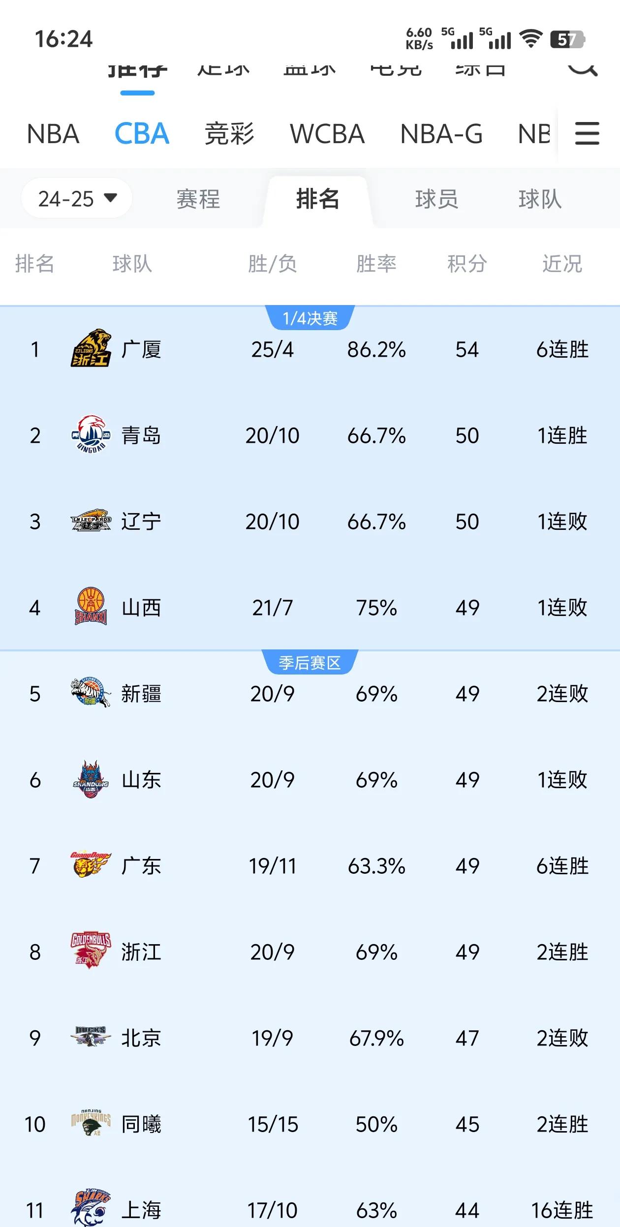 辽宁队完胜步行者，麦科勒姆刷新纪录的简单介绍